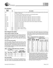 CY7B991-5JC datasheet.datasheet_page 2