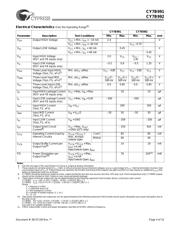 CY7B991-5JC datasheet.datasheet_page 4