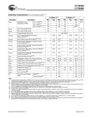 CY7B991-5JC datasheet.datasheet_page 6