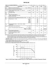 NB7HQ14MMNTXG datasheet.datasheet_page 6