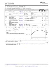 TL431ILPG datasheet.datasheet_page 6