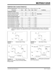 MCP6S26-I/ST datasheet.datasheet_page 5