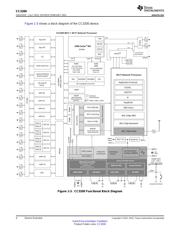 CC3200R1M2RGCR datasheet.datasheet_page 4