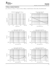 PGA2320IDWRG4 datasheet.datasheet_page 5