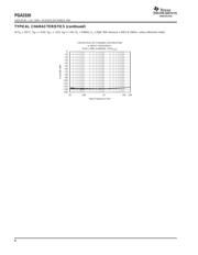 PGA2320IDWRG4 datasheet.datasheet_page 6