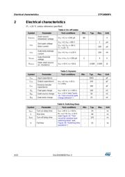 STP100N8F6 datasheet.datasheet_page 4