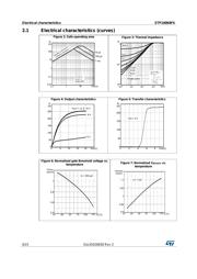 STP100N8F6 datasheet.datasheet_page 6