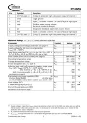 BTS612N1E3128A datasheet.datasheet_page 2