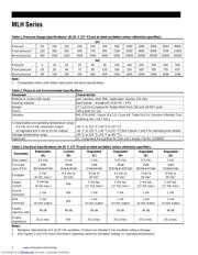 MLH250PSB01B datasheet.datasheet_page 2