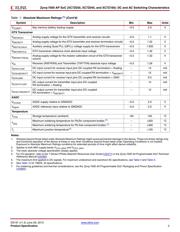 XC7Z030-2FBG676I datasheet.datasheet_page 2