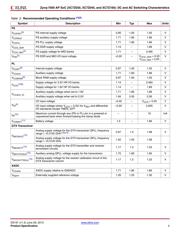 XC7Z030-2FBG676I datasheet.datasheet_page 3