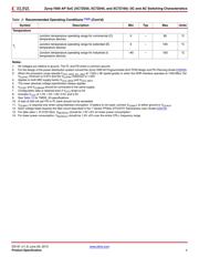 XC7Z030-2FBG676I datasheet.datasheet_page 4