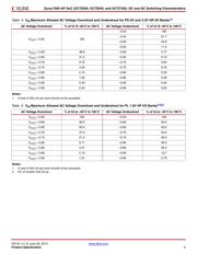 XC7Z030-2FBG676I datasheet.datasheet_page 6