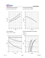 BSZ035N03MSGXT datasheet.datasheet_page 6