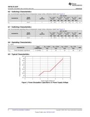 AMC6821EVM datasheet.datasheet_page 6