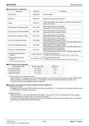 BH1751FVI-TR datasheet.datasheet_page 5