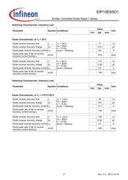 IDP15E65D1XKSA1 datasheet.datasheet_page 5