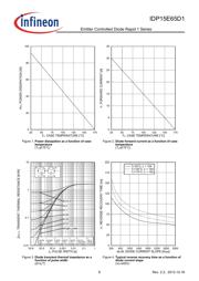 IDP15E65D1XKSA1 datasheet.datasheet_page 6