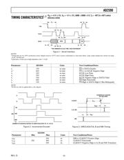 AD2S90AP 数据规格书 3