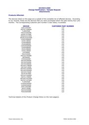TRS3243ECDBR datasheet.datasheet_page 2