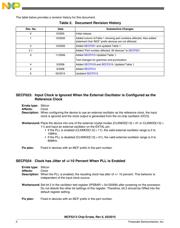 MCF5216CVM66 datasheet.datasheet_page 2