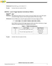 MCF5216CVM66 datasheet.datasheet_page 5