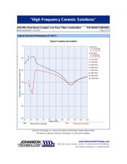 0910CF15B0100E datasheet.datasheet_page 2