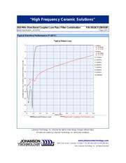 0910CF15B0100E datasheet.datasheet_page 3