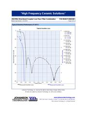 0910CF15B0100E datasheet.datasheet_page 4