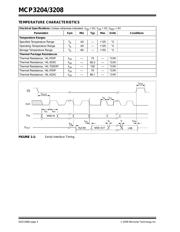 MCP3204-CI/P datasheet.datasheet_page 4