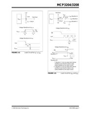 MCP3204-CI/P datasheet.datasheet_page 5