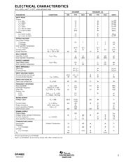 OPA602 datasheet.datasheet_page 3