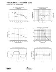 OPA602 datasheet.datasheet_page 5