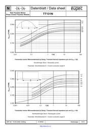 TT131N12K 数据规格书 5