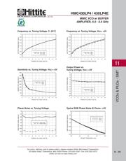 HMC430LP4ETR datasheet.datasheet_page 4