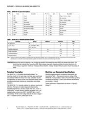 SKY65126-21 datasheet.datasheet_page 2