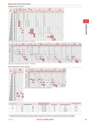 LMK212BBJ226MG-T datasheet.datasheet_page 3