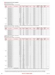 GRM31CR72E104KW03L 数据规格书 4