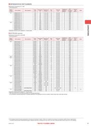 LMK212BBJ226MG-T datasheet.datasheet_page 5