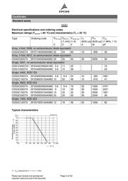 B72590D0050A060 datasheet.datasheet_page 3