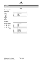 B72590D0050A060 datasheet.datasheet_page 6