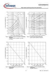 IGW30N60H3 datasheet.datasheet_page 6