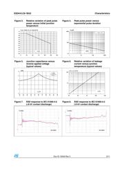 ESDAVLC8-1BU2 datasheet.datasheet_page 3