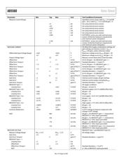 AD5560JSVUZ datasheet.datasheet_page 6