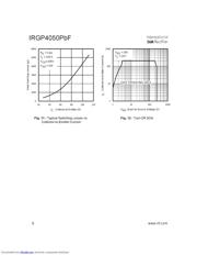 IRGP4050PBF datasheet.datasheet_page 6