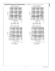 LM4952TSX datasheet.datasheet_page 6