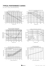 OPA132 datasheet.datasheet_page 4