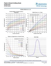 OP240A datasheet.datasheet_page 3