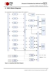 VNC2-32Q1B datasheet.datasheet_page 3