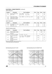 STW13NB60 数据规格书 3